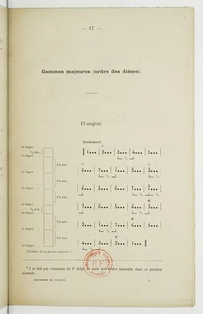 1897 年巴黎出版的數字記譜小提琴教本第 17 頁,C 大調音階寫成 1 到 7、高八度加點,和今天的簡譜已經很像。